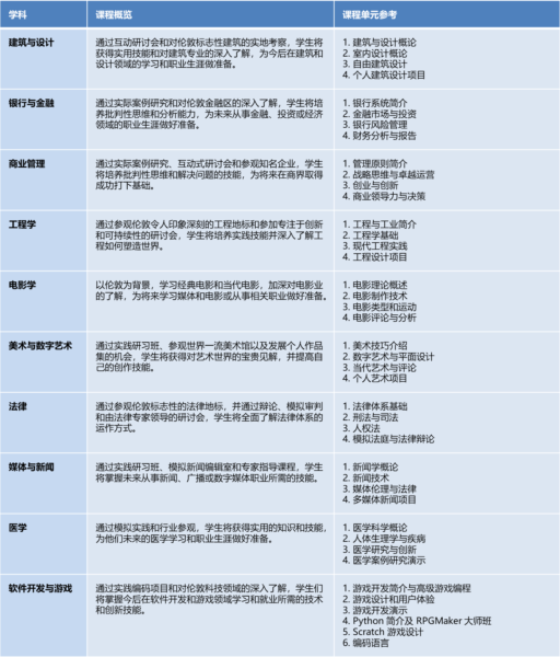 伦敦职业体验夏令营