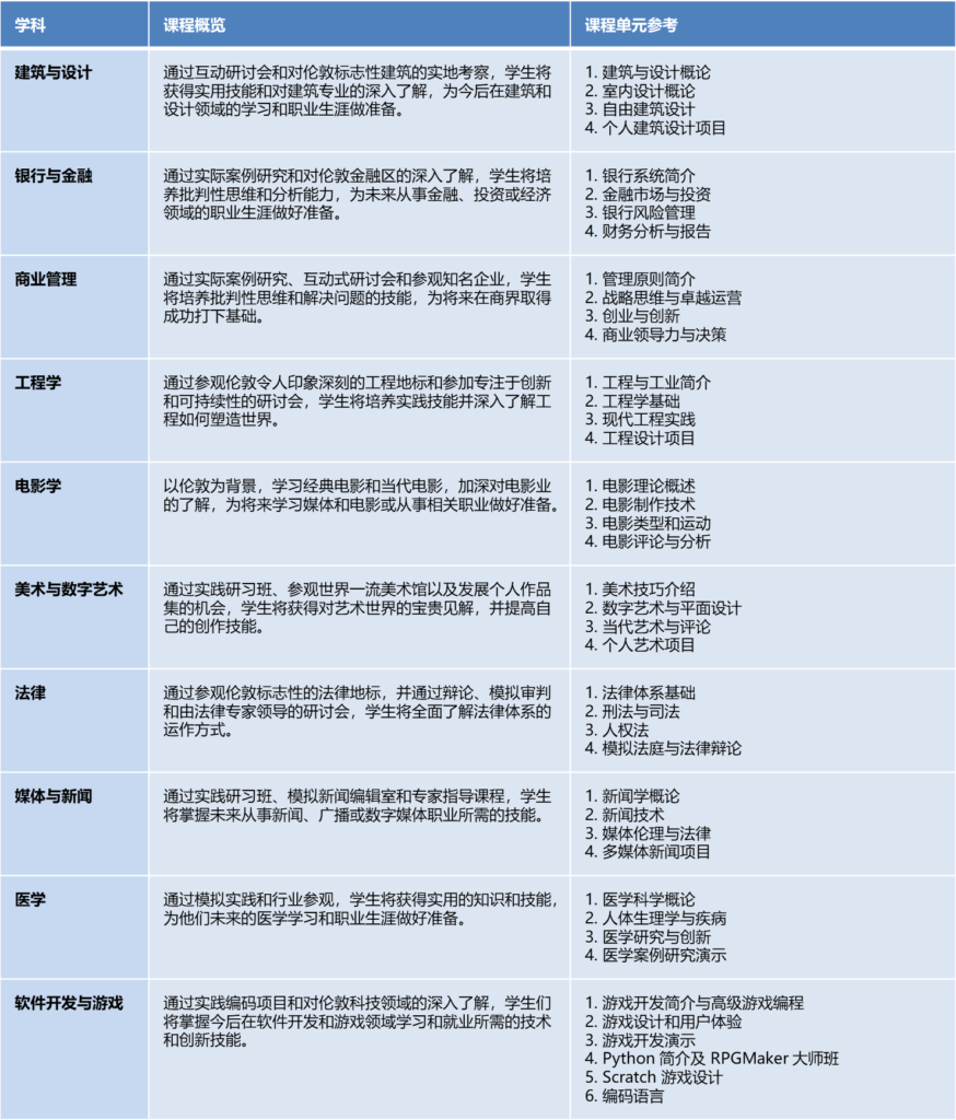 伦敦职业体验夏令营