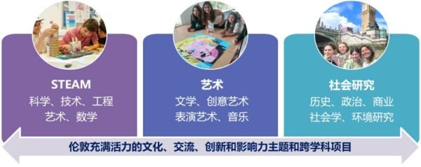伦敦学术夏令营