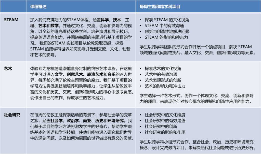 伦敦学术夏令营
