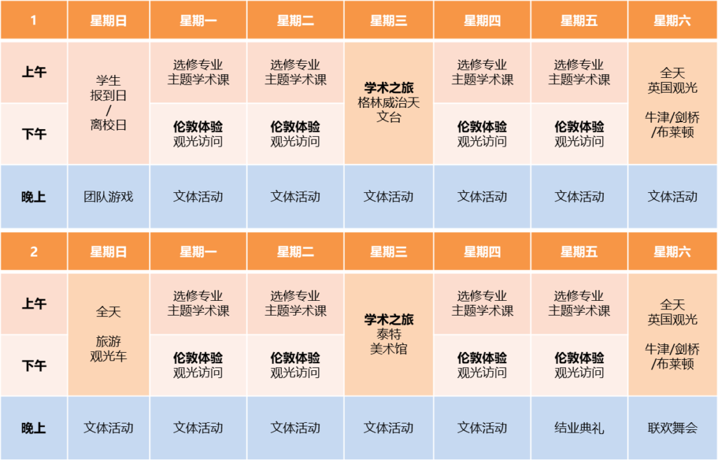 伦敦学术夏令营