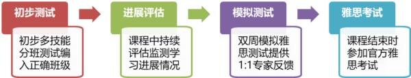 伦敦国王学院雅思备考夏令营