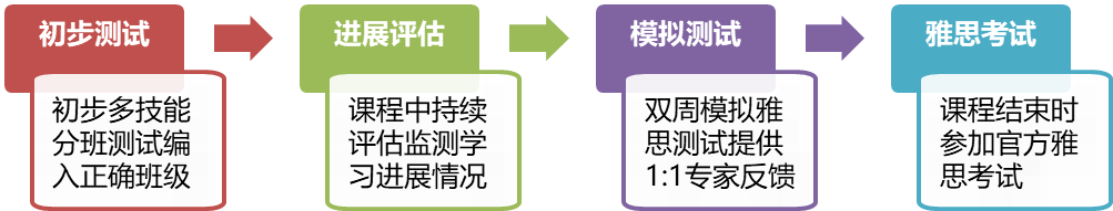 伦敦国王学院雅思备考夏令营