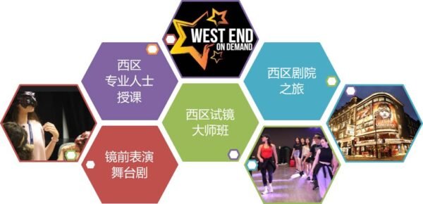 伦敦国王学院表演艺术夏令营