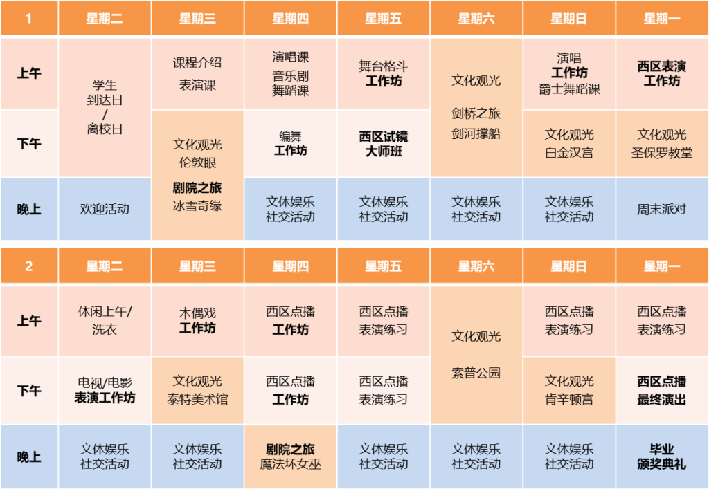 伦敦国王学院表演艺术夏令营