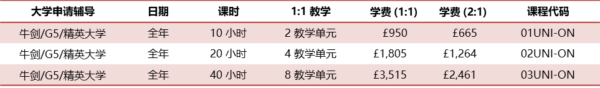 牛剑大学申请线上辅导