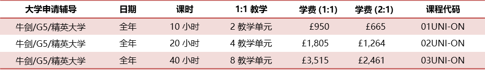 牛剑大学申请线上辅导