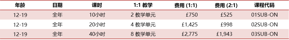 牛剑导师GCSE/A-Level线上辅导