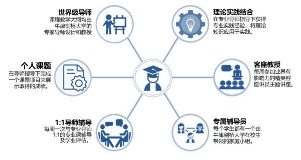 牛剑大学夏令营