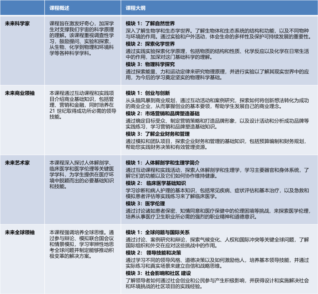 牛津海丁顿学术夏令营