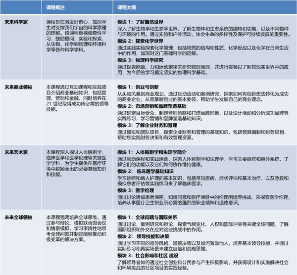 牛津海丁顿学术夏令营