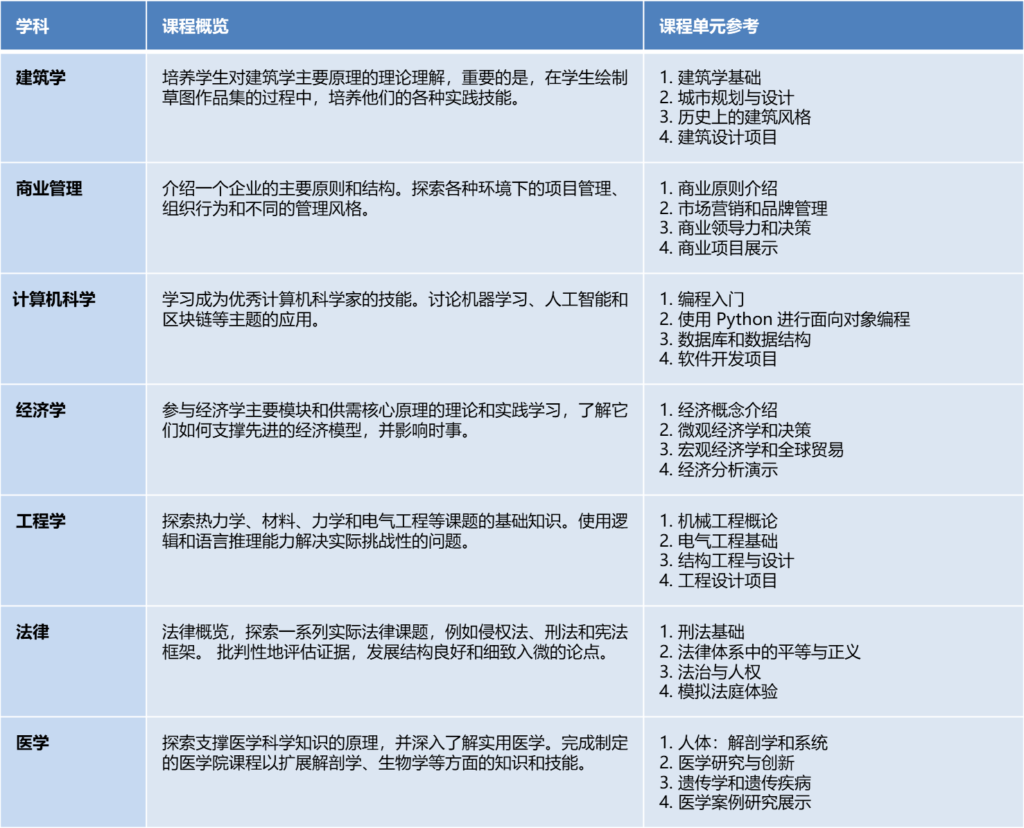牛津大学学术夏令营