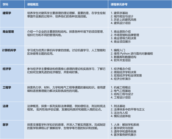 牛津大学学术夏令营