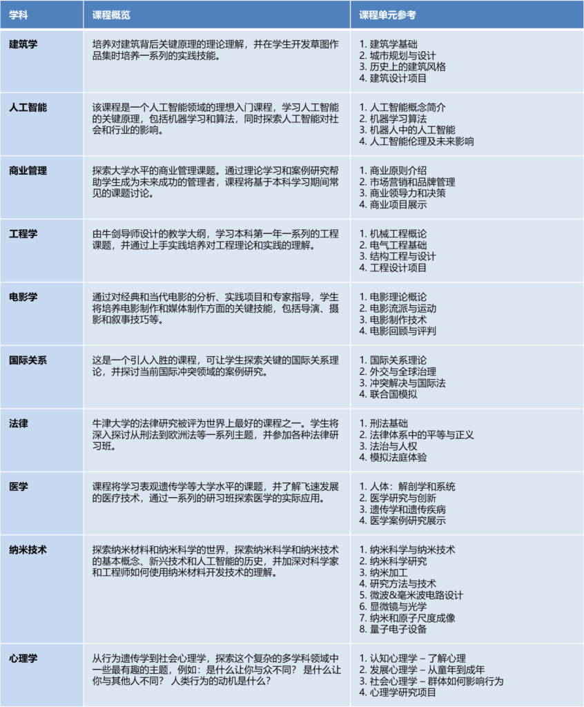 牛津大学高级学术研究班