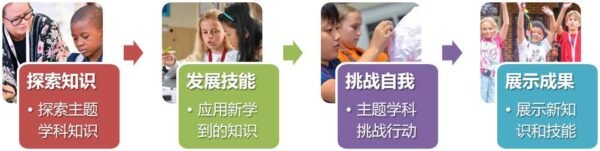 牛津小探险家夏令营