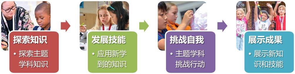 牛津小探险家夏令营