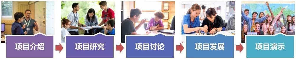 基于项目的英国夏令营