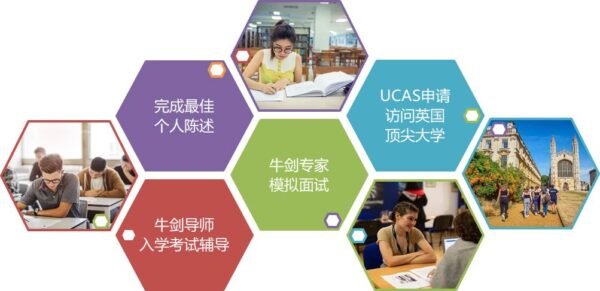 英国大学申请特训营