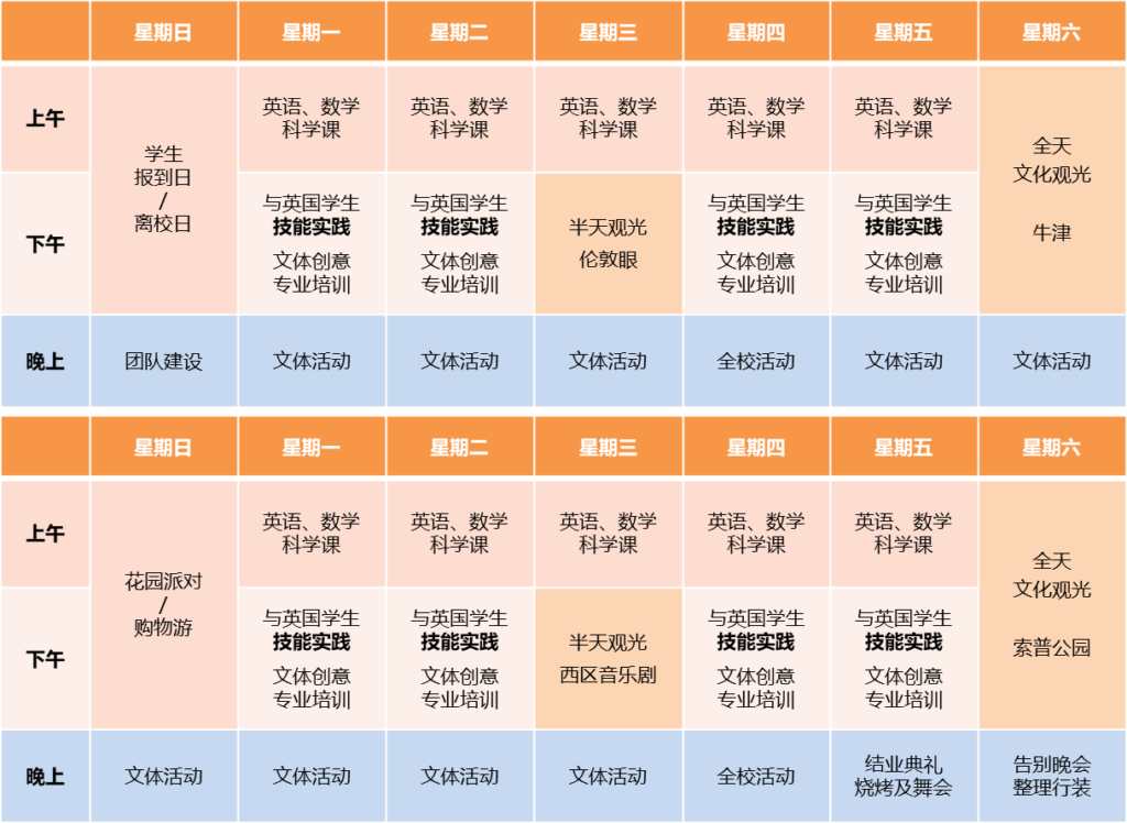 伦敦 IGCSE 预备暑期课程