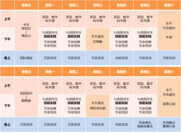伦敦 IGCSE 预备暑期课程