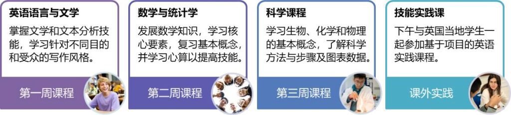 伦敦IGCSE预备夏令营