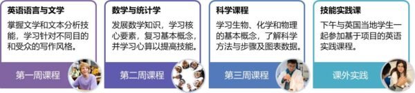 伦敦IGCSE预备夏令营