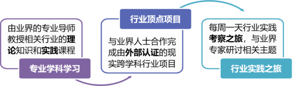 青少年专才培训夏令营