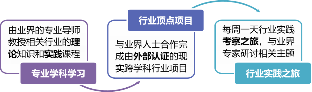 青少年专才培训夏令营