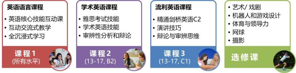 Charterhouse English Courses