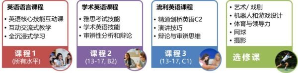 Charterhouse English Courses