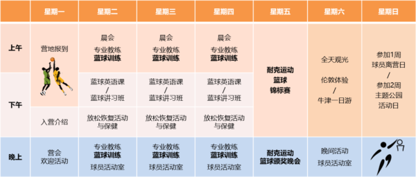 Nike Basketball Timetable