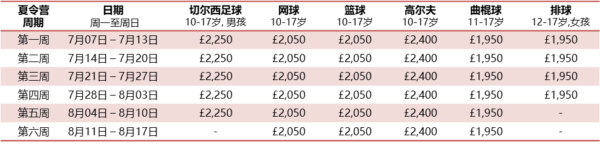 Nike Sports Camps Dates