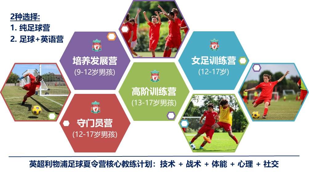 Liverpool FC Summer Camps