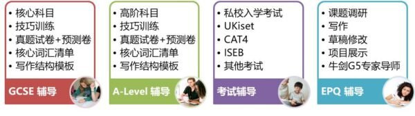 Online GCSE-ALevel Courses_CN