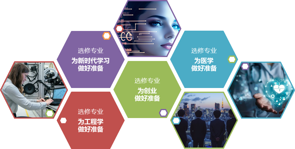 伦敦职业预备夏令营
