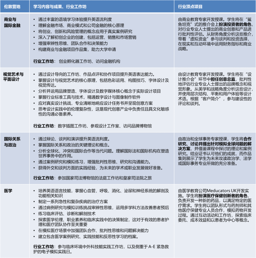 伦敦专才培训夏令营