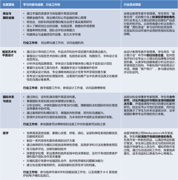 伦敦专才培训夏令营