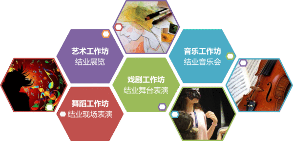 英语与创意艺术夏令营