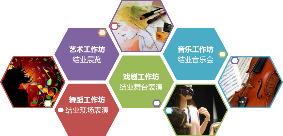 英语与创意艺术夏令营