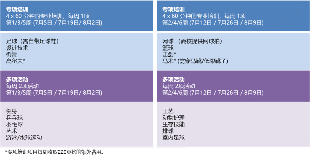 惠特吉夫特夏令营